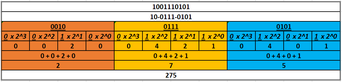 Soal No 1 Hexadesimal