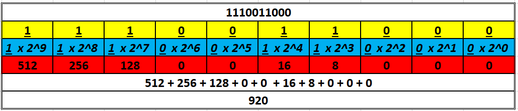 Soal No 2 Desimal