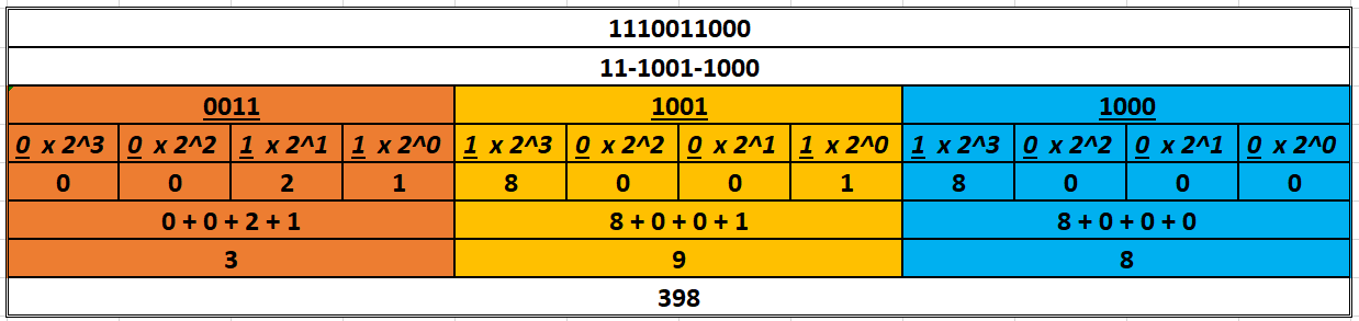 Soal No 2 Hexadesimal