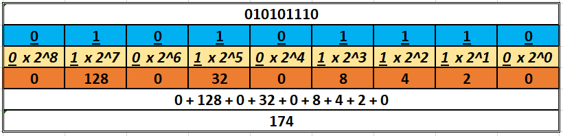 Soal No 3 Desimal