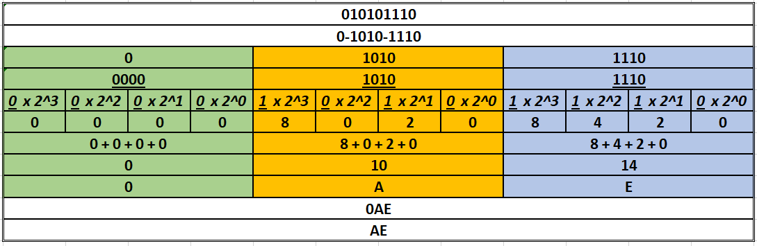 Soal No 3 Hexadesimal