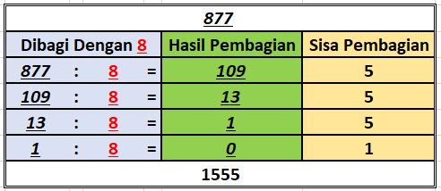 Decimal To Octal