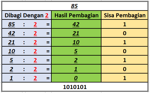 Soal No 1 Biner