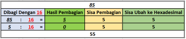 Soal No 1 Hexadesimal