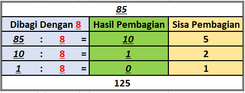 Soal No 1 Octal