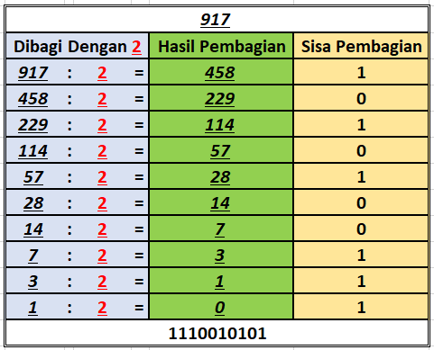 Soal No 2 Biner