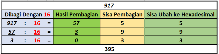 Soal No 2 Hexadesimal