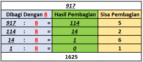 Soal No 2 Octal