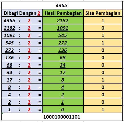 Soal No 3 Biner