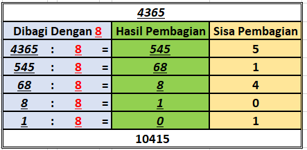 Soal No 3 Octal