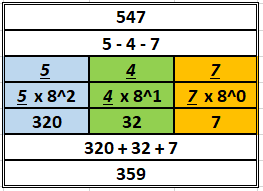 Octal To Decimal