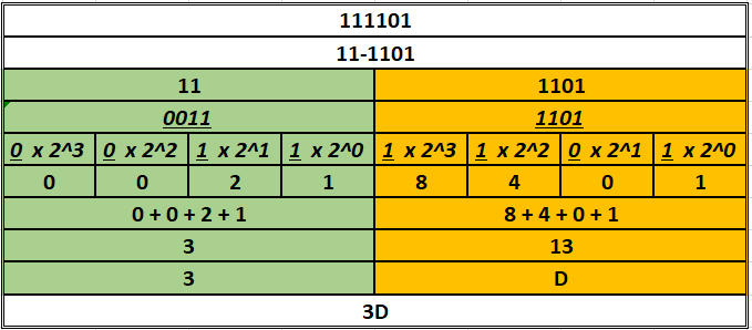 Soal No 1 Hexadesimal