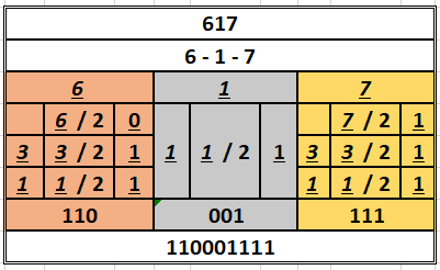 Soal No 2 Biner