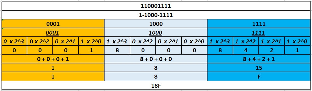 Soal No 2 Hexadesimal