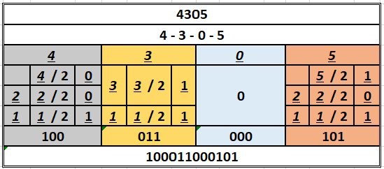 Soal No 3 Biner