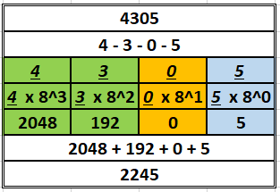 Soal No 3 Desimal