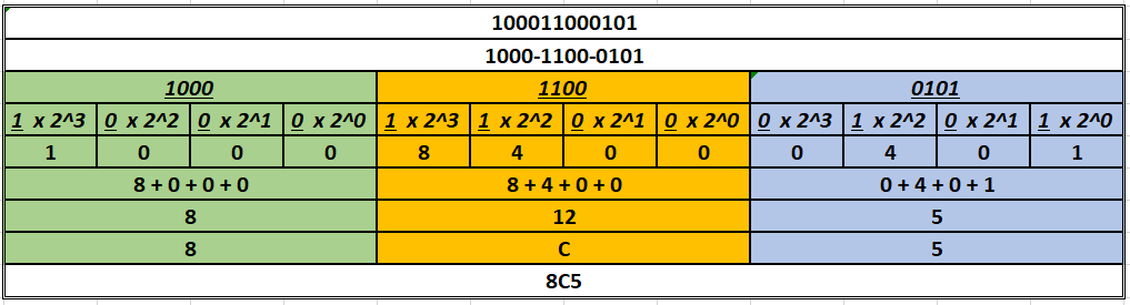 Soal No 3 Hexadesimal